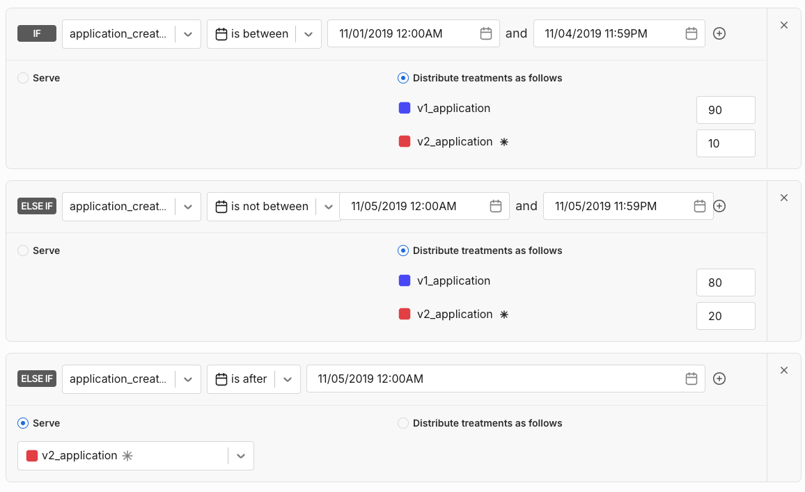 Day 14 targeting rule example